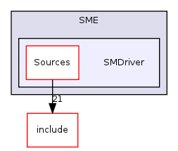 /nw/lelm/srcELM/SME/SMDriver/